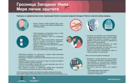 Groznica Zapadnog Nila - Oprez! Registrovani zaraženi komarci i kod nas