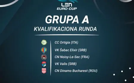 Šabac Elixir biće domaćin kvalifikacionog turnira Kupa Evrope