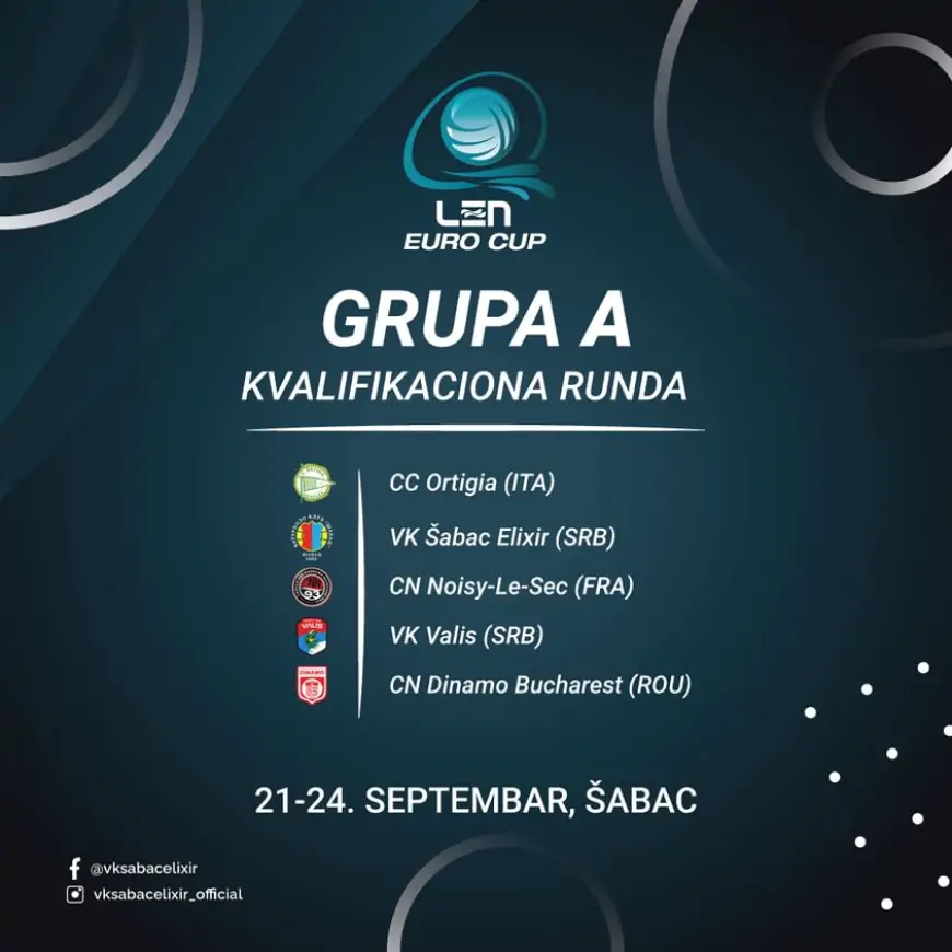 Šabac Elixir biće domaćin kvalifikacionog turnira Kupa Evrope