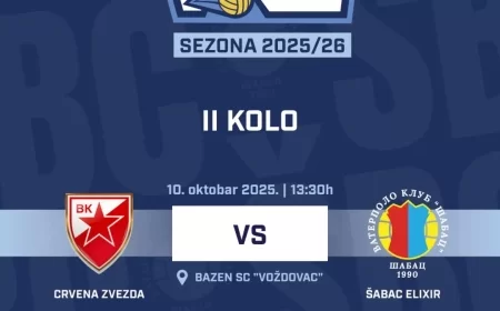 Vaterpolisti Šapca gostuju Crvenoj zvezdi u drugom kolu Regionalne lige