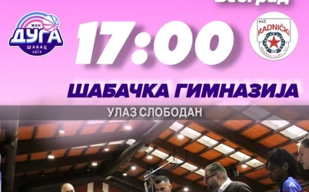 Duga posle pauze dočekuje Radnički u 7. kolu Prve ženske lige Srbije