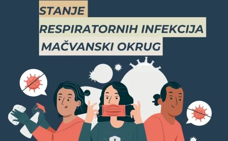 U Mačvanskom okrugu potvrđena 72 slučaja gripa tip A, bez novoobolelih od COVID-19