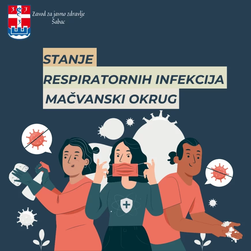 U Mačvanskom okrugu potvrđena 72 slučaja gripa tip A, bez novoobolelih od COVID-19
