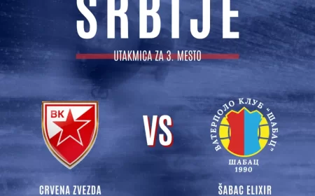 Vaterpolisti Šapca na korak od bronze: U nedelju drugi meč protiv Zvezde