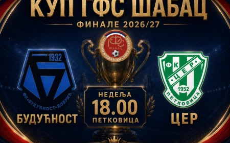 Budućnost i Cer za trofej Kupa GFS Šabac