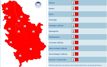 Srbiju očekuje vrhunac toplotnog talasa, danas i do 42 °C