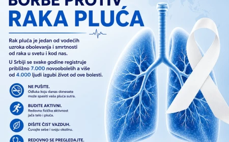 1. avgust Svetski dan borbe protiv raka pluća